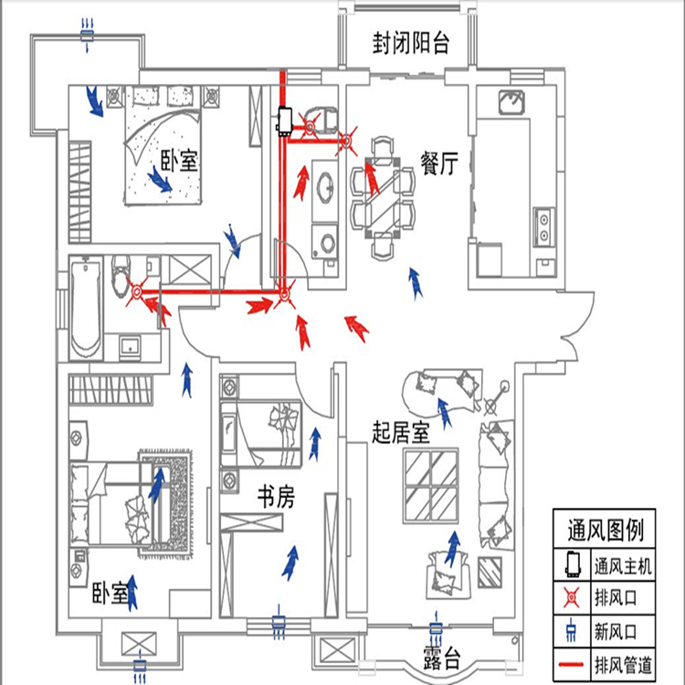 家用新風(fēng)系統(tǒng)的優(yōu)缺點及與中央空調(diào)、空氣凈化器的區(qū)別
